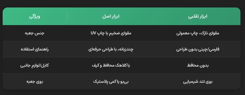 جدول تشخیص ابزار اصل از تقلبی