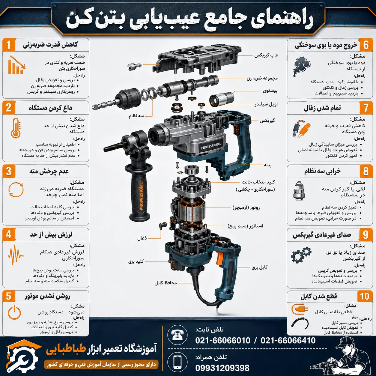 عیب یابی بتون کن و راه کار حل ان