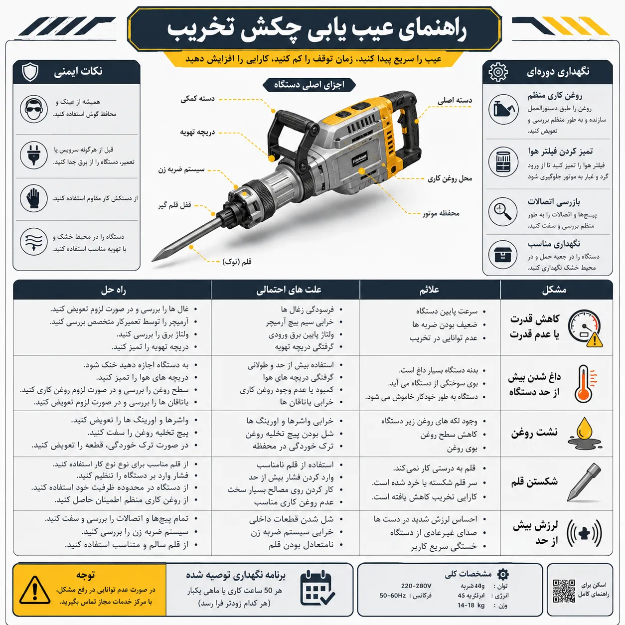 راهنمای جامع عیب یابی چکش تخریب 
