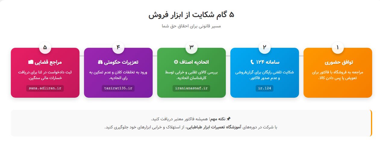 مراحل شکایت از ابزارفروشی