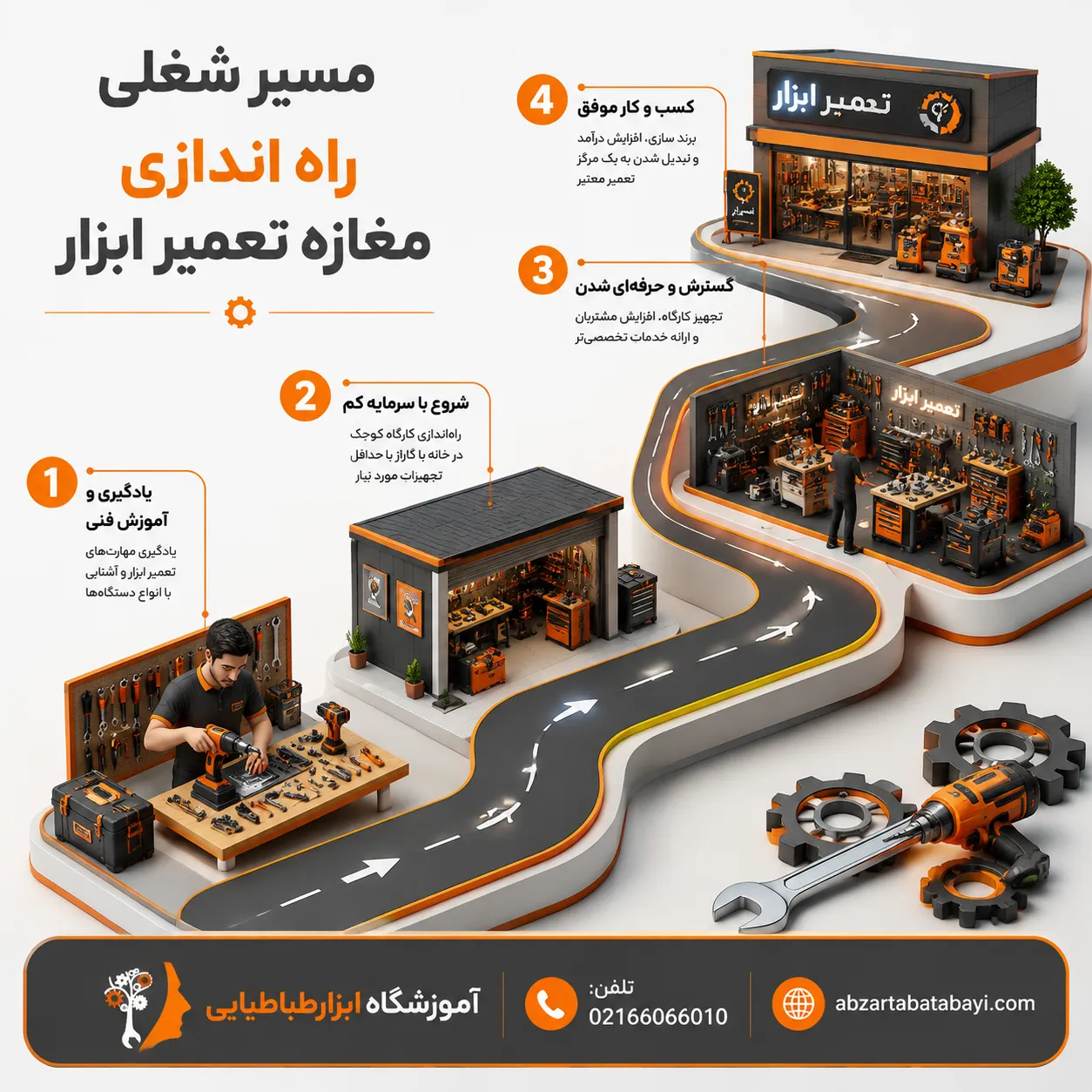 مسیر شغلی راه اندازی مغازه تغمیر ابزار 