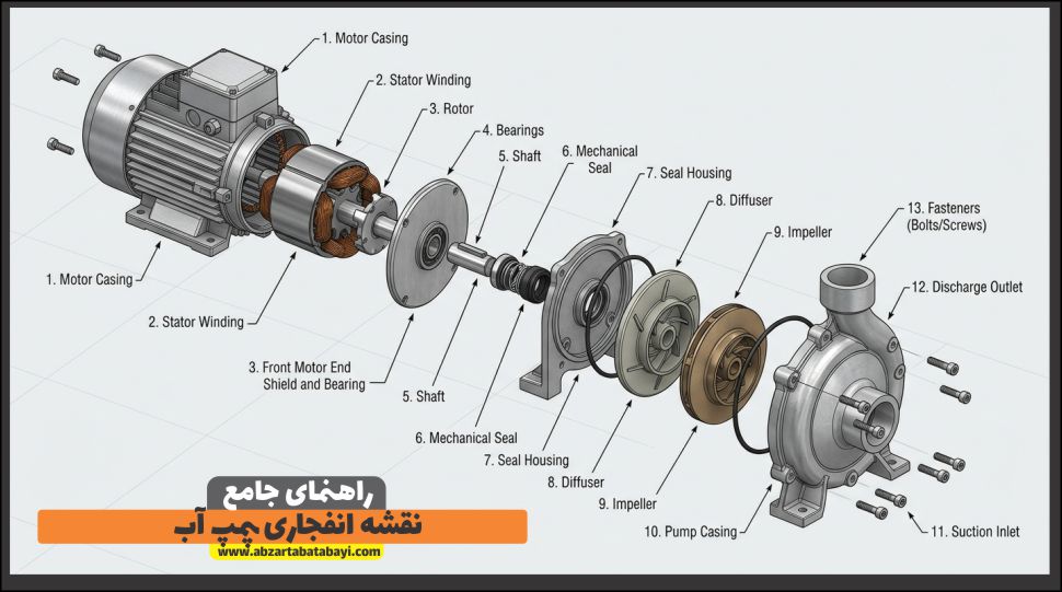 نقشه انفجاری پمپ آب