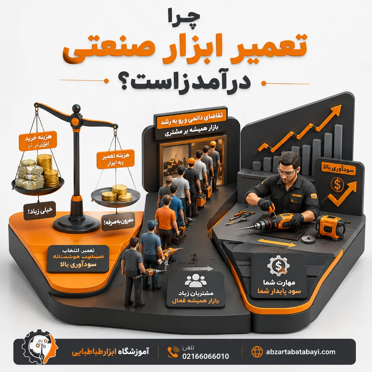 چرا درآمدد تعمیرات ابزارآلات صنعتی بالاست
